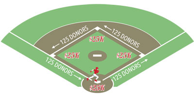 Baseball runner makes it to home plate